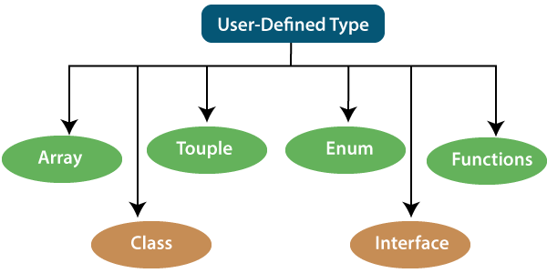 TypeScript 数据类型