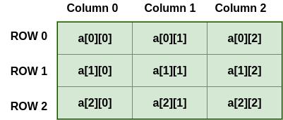 TypeScript 数组