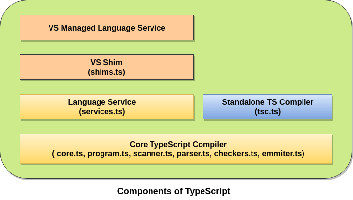 TypeScript 面试问题