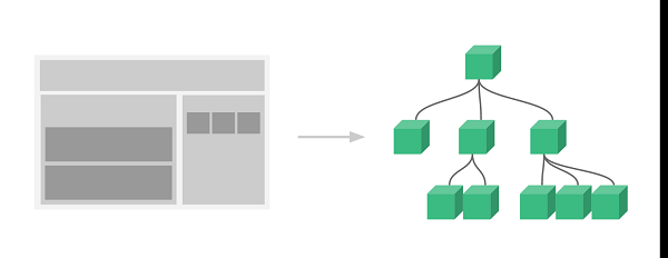 Vue.js 条件语句和循环