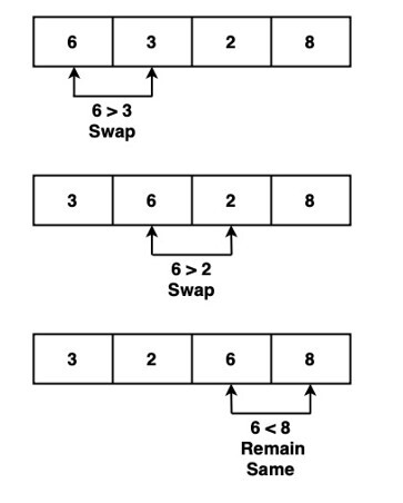 Swift实现冒泡排序算法