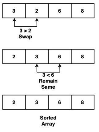 Swift实现冒泡排序算法