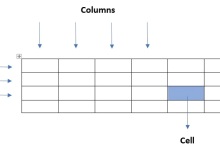 行和列的区别|极客教程