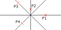 SolidWorks中的命令行