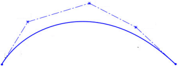 SolidWorks中的样条曲线命令