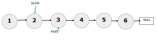 Python程序 一次遍历获取链表中间元素