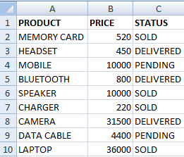 Excel 计数函数COUNTIF和COUNTIFS