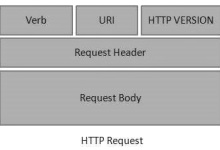 RESTful Web Services - 消息|极客教程