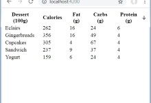 Angular Material 7 - 排序表头|极客教程