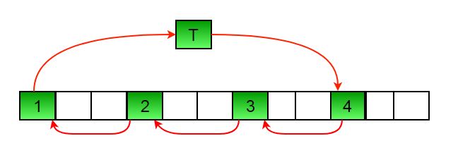 C++程序 将数组左旋d个元素