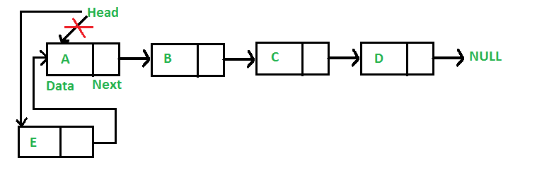 C++程序 向链表中插入节点