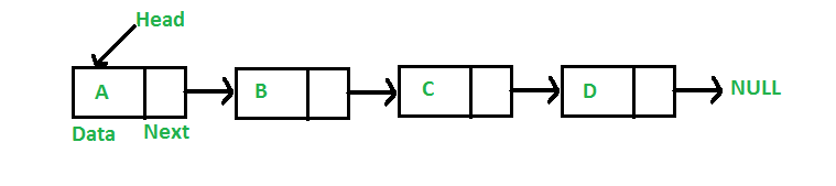 C++程序 打印链表倒数第N个节点