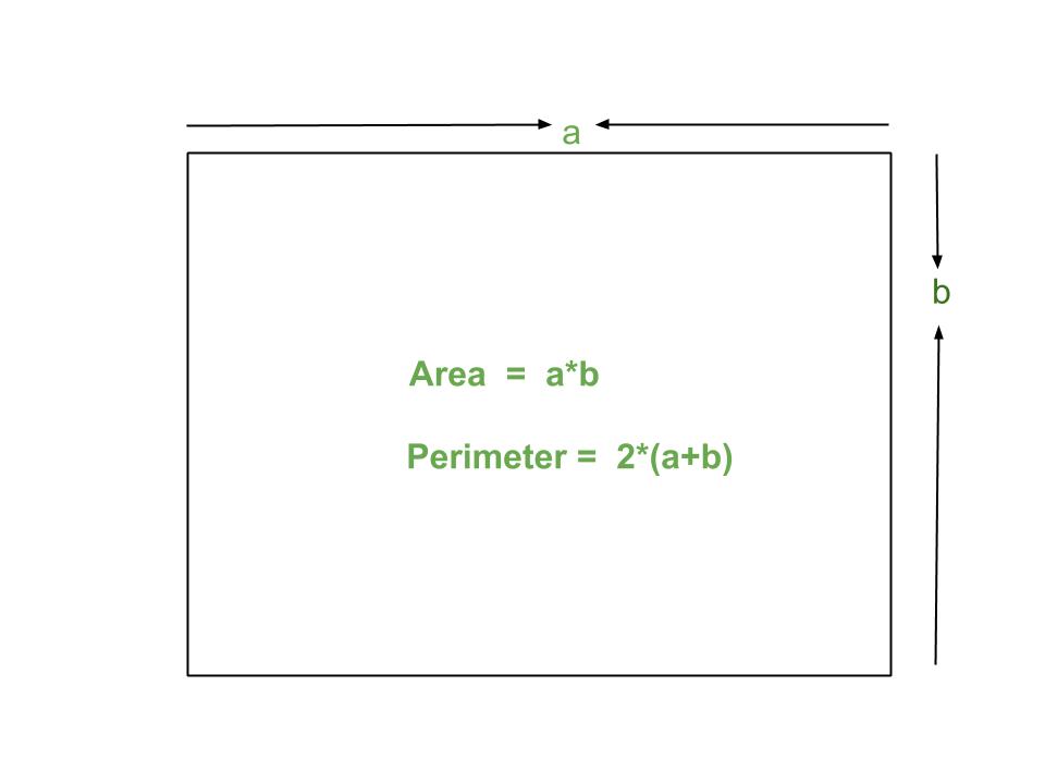 C++程序 查找矩形的面积和周长