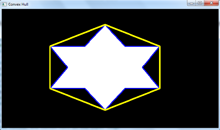 如何在OpenCV Python中查找并绘制图像轮廓的凸包？