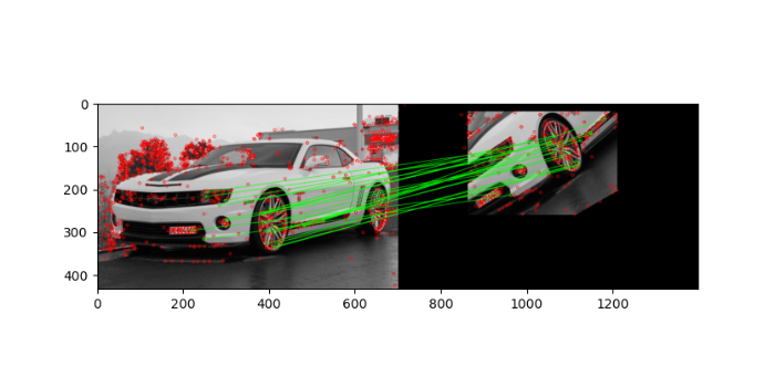 如何在OpenCV Python中实现基于FLANN的特征匹配？