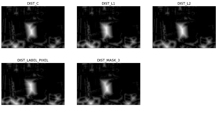 如何在OpenCV Python中对给定的图像执行距离转换？