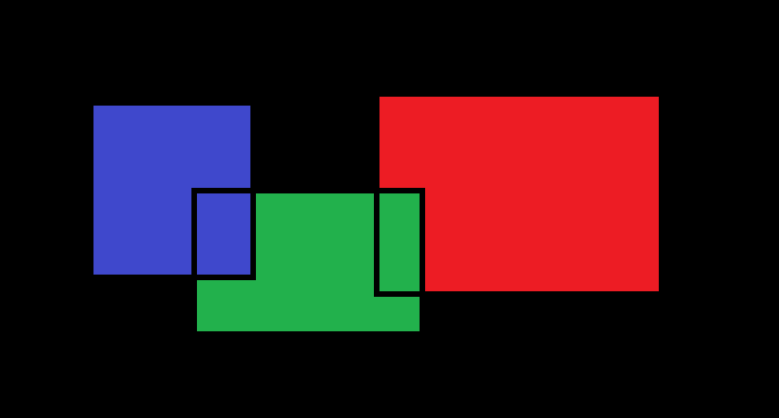 如何在OpenCV Python中将图像拆分成不同的色彩通道？