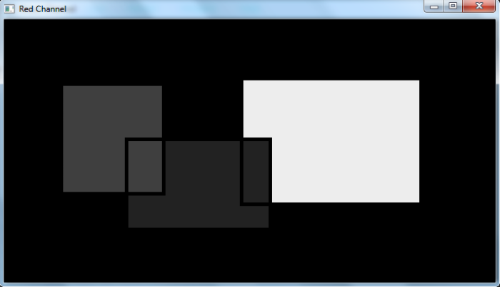 如何在OpenCV Python中将图像拆分成不同的色彩通道？