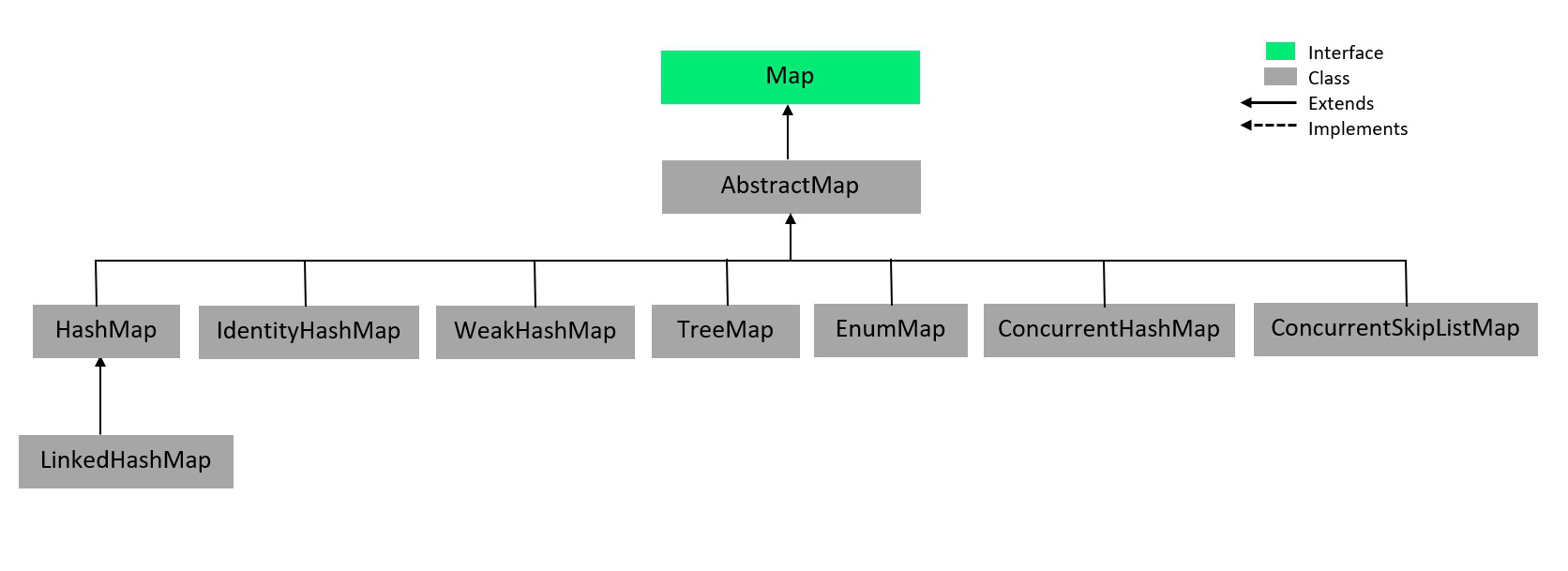 Java中的AbstractMap