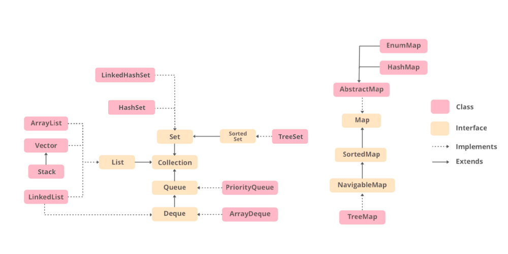 Java中的HashSet和TreeSet