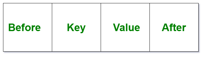 Java中的LinkedHashMap