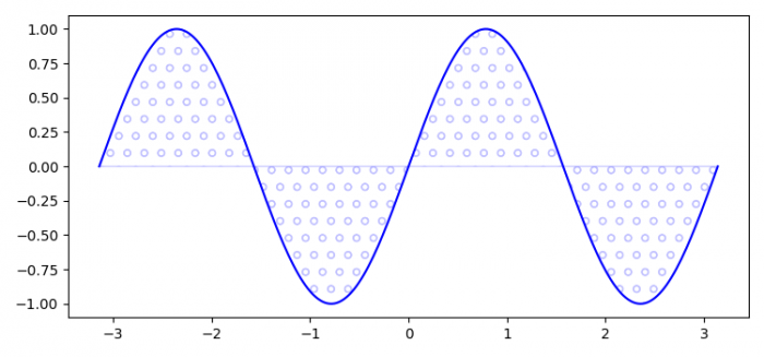 如何在matplotlib 2.0中只使用阴影线填充区域而不使用背景颜色？