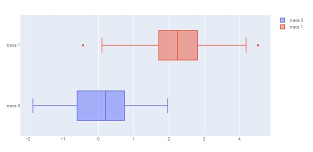 violinplot()和boxplot()有什么不同？