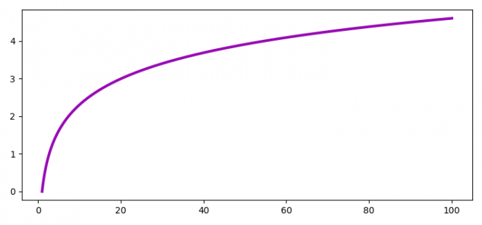 如何避免matplotlib.pyplot中的线条颜色重复？