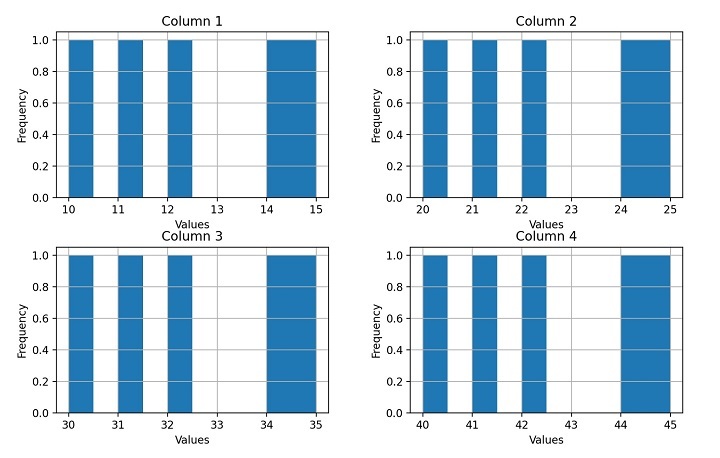 如何从 Pandas DataFrame 创建直方图？