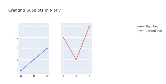 如何使用Python Plotly创建子图？