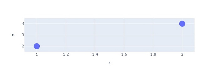 如何在 Python Plotly 中的鼠标悬停在点上时显示图像？