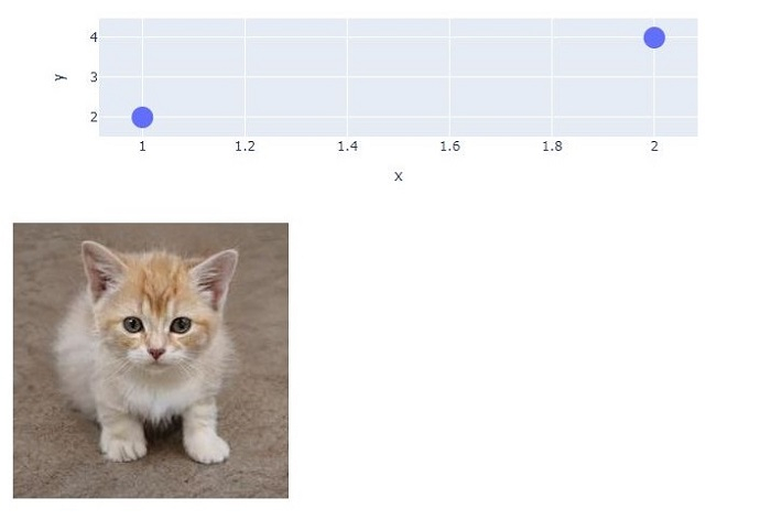 如何在 Python Plotly 中的鼠标悬停在点上时显示图像？