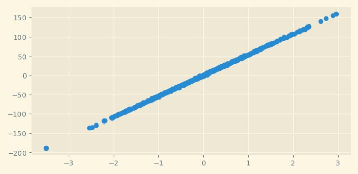 如何使用Python Scikit-learn生成随机回归问题？
