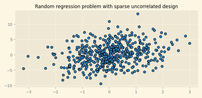 如何使用Python Scikit-learn生成随机回归问题？