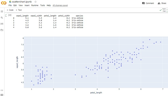 如何使用Python-Plotly制作基本散点图？