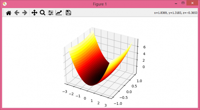如何用Python获得3D彩色表面？
