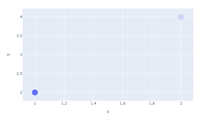 如何通过点击Python Plotly中的数据点打开URL？