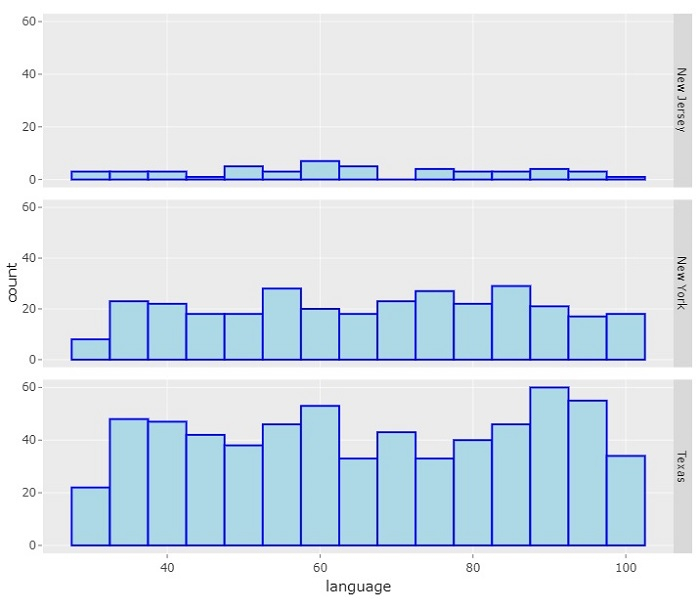 如何使用R和Plotly显示多个ggplot2图形?