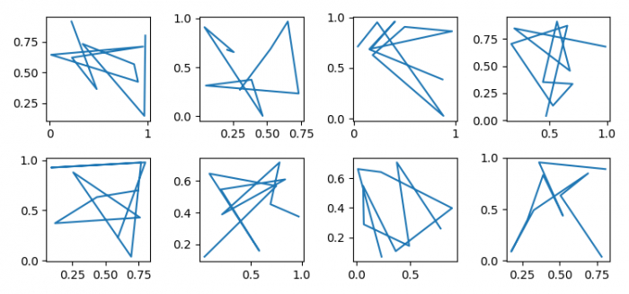 如何在 Matplotlib 中取消两个轴的 sharex或 sharey