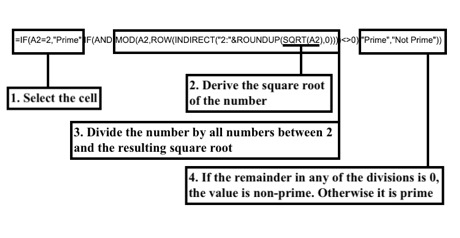 如何在Excel中检查数字是否为质数？