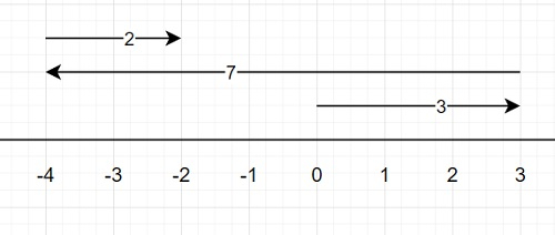 在Python中编写一个计算走过k次的块数的程序