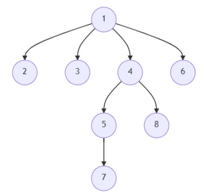 在Python中找到n叉树中最长路径的长度的程序
