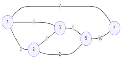 在Python中查找从第一个节点到最后一个节点的受限路径数量