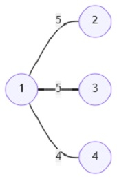 使用Prim算法在Python中找到MST的程序