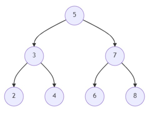 在Python中查找二叉树中两个节点之间距离的程序