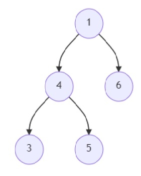 在Python中查找给定二叉树中是否存在BST的程序