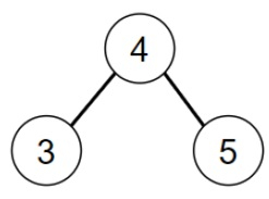在Python中查找给定二叉树中是否存在BST的程序