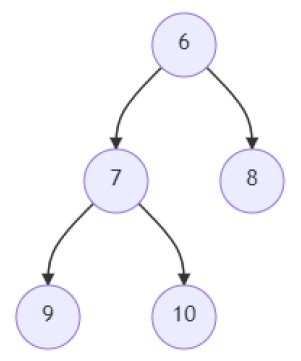 在Python中查找给定二叉树中是否存在链接列表的程序