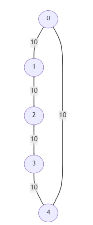 在Python中找出图形中的关键边和虚关键边的程序