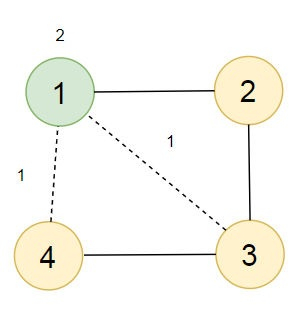 Python中查找市民进入市场的最小成本的程序